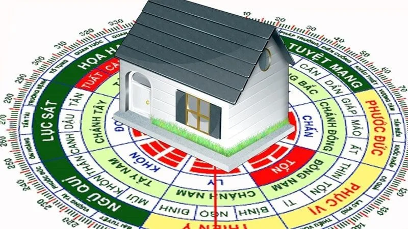 Xem hướng nhà đất, chọn hướng nhà đất hợp tuổi phong thủy 1 Cách xác định hướng nhà hợp tuổi