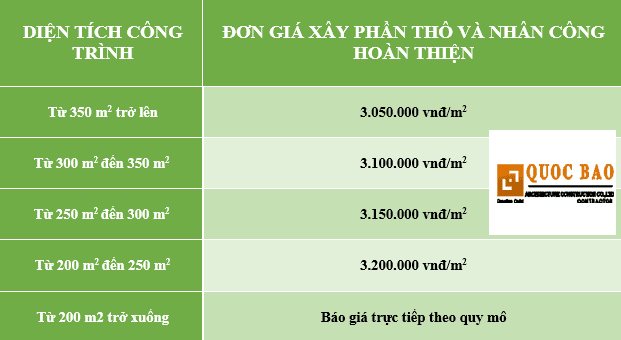 Xây nhà trọn gói Nhơn Trạch Đồng Nai 7 Đơn giá xây dựng phần thô 2019