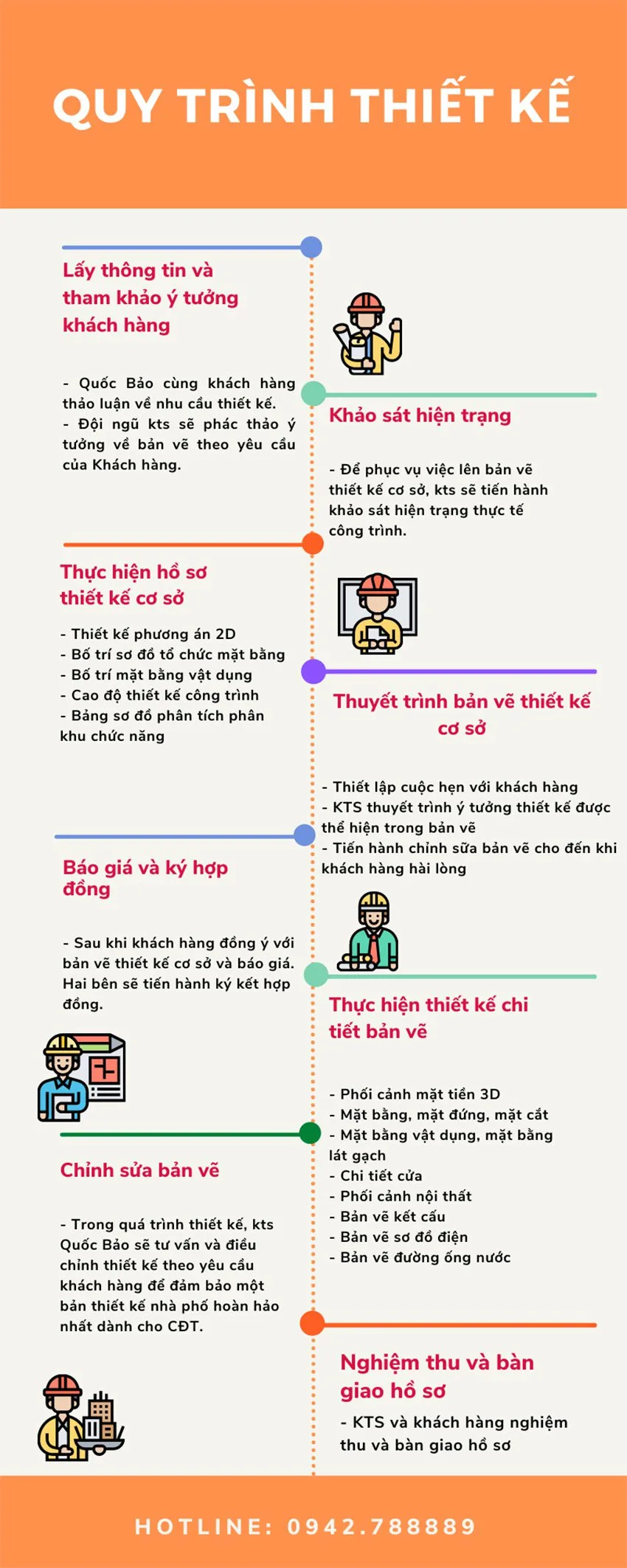 Top 299+ mẫu nhà đẹp được yêu thích nhất năm 2026 28 Quy trình thiết kế nhà đẹp tại Công Ty Kiến Trúc Xây Dựng Quốc Bảo.