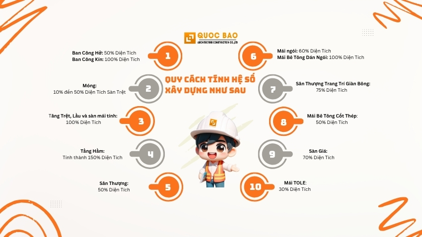 Dịch Vụ Xây Nhà Trọn Gói Uy Tín Tại Đồng Nai Và Bình Dương Năm 2024 50 Quy cách tính hệ số xây nhà trọn gói tại Xây Dựng Quốc Bảo