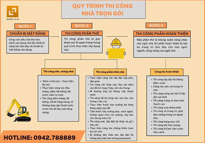 Tổng hợp Mẫu Biệt Thự 2 tầng đẹp hiện đại Quốc Bảo đã bàn giao gia chủ 29 Quy trình thi công nhà trọn gói của Xây Dựng Quốc Bảo