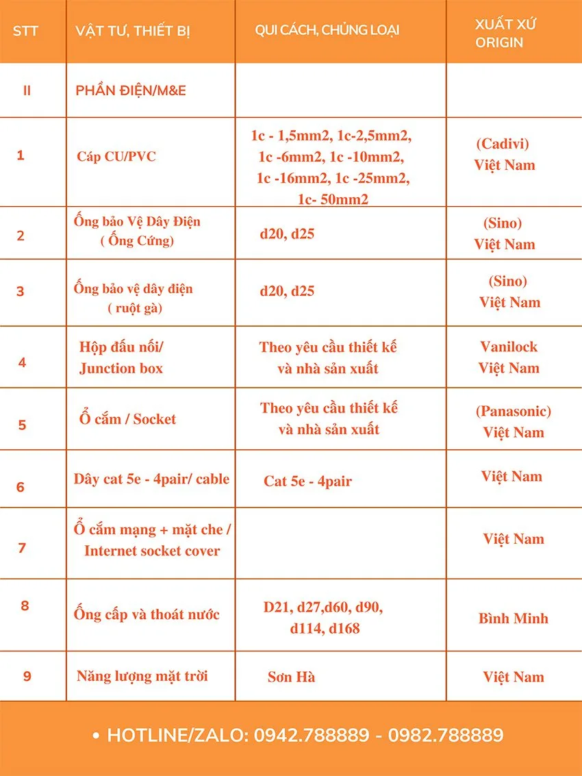 Tổng hợp Mẫu Biệt Thự 2 tầng đẹp hiện đại Quốc Bảo đã bàn giao gia chủ 26 Vật tư, vật liệu sử dụng xây dựng trọn gói tại Xây Dựng Quốc Bảo - Ảnh 1