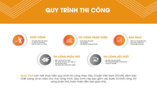 quy trinh thi cong