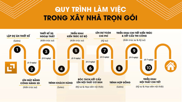Xây Dựng Trọn Gói