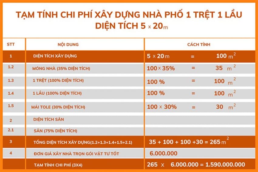 Báo Giá Xây Nhà Tại Trảng Bom Đồng Nai – Kinh nghiệm xây nhà hiệu quả 8 Báo giá xây nhà tại Trảng Bom Đồng Nai
