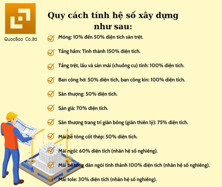 Báo Giá Xây Nhà Tại Trảng Bom Đồng Nai – Kinh nghiệm xây nhà hiệu quả 7 Báo giá xây nhà tại Trảng Bom Đồng Nai