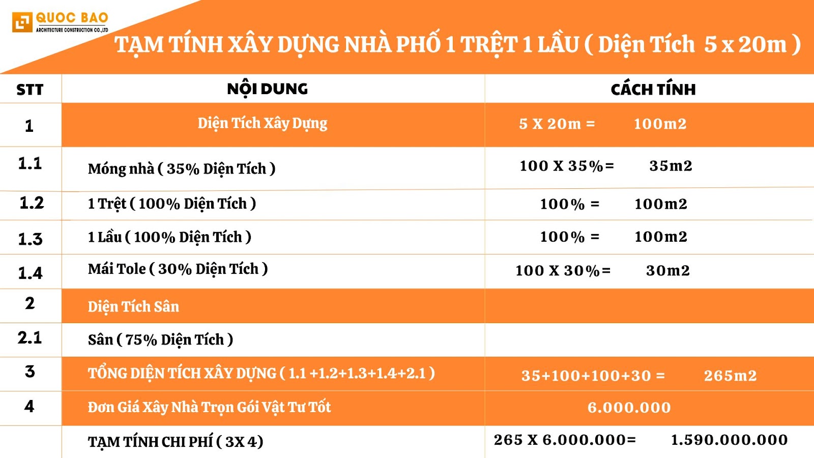 Xây Dựng Nhà Phố 1 Trệt 1 Lầu