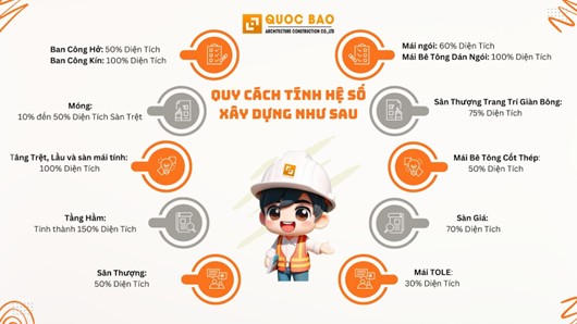 Thi Công Nhà Chuyên Nghiệp: Quy Trình Và Lợi Ích Cần Biết 3 Thi công nhà chuyên nghiệp