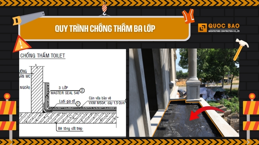 12 tiêu chuẩn thi công đạt chuẩn Việt Nam được Xây Dựng Quốc Bảo áp dụng 8 Tiêu chuẩn trong thi công xây dựng