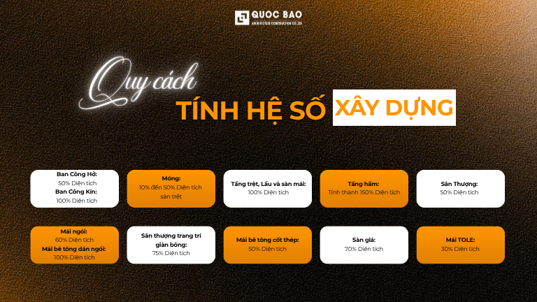 Công ty xây dựng uy tín tại Đồng Nai: Báo giá 2026 chi tiết 2 hinh ngang web 2